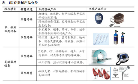 AI Agent技术 定义、发展及医疗应用探寻